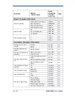 Preview for 132 page of Hand Held Products 3800ISR050-0F00E User Manual