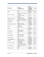 Preview for 138 page of Hand Held Products 3800ISR050-0F00E User Manual