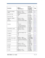 Preview for 139 page of Hand Held Products 3800ISR050-0F00E User Manual