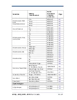 Preview for 201 page of Hand Held Products 4600g User Manual