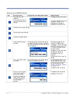 Preview for 182 page of Hand Held Products Dolphin 7900 Series User Manual