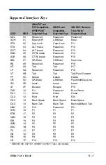 Preview for 99 page of Hand Held Products HANDHELD 3800G User Manual