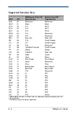 Preview for 100 page of Hand Held Products HANDHELD 3800G User Manual