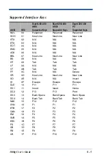 Preview for 101 page of Hand Held Products HANDHELD 3800G User Manual