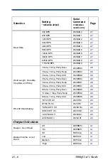 Предварительный просмотр 112 страницы Hand Held Products HANDHELD 3800G User Manual