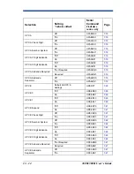 Preview for 136 page of Hand Held Products IMAGETEAM 3800i User Manual