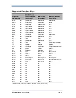 Preview for 121 page of Hand Held Products IT3800 User Manual