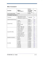 Preview for 131 page of Hand Held Products IT3800 User Manual