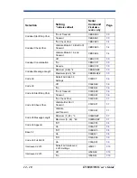 Preview for 136 page of Hand Held Products IT3800 User Manual