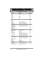 Preview for 20 page of Hand Held Products Scanteam 5700 User Manual