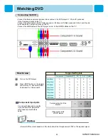 Предварительный просмотр 22 страницы H&B HL-3200V Owner'S Manual