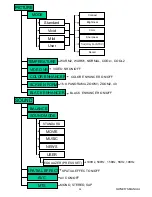 Preview for 52 page of H&B HL-3200V Owner'S Manual