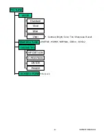 Предварительный просмотр 55 страницы H&B HL-3200V Owner'S Manual