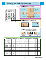 Предварительный просмотр 16 страницы H&B PL-4250V Owner'S Manual