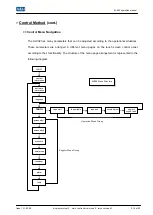 Preview for 17 page of H&H AI-002 Operation Manual