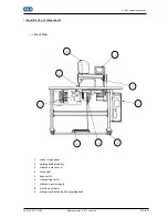 Предварительный просмотр 11 страницы H&H US-501 Operation Manual