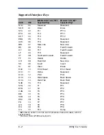 Preview for 100 page of HandHeld 3800g User Manual