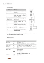 Предварительный просмотр 12 страницы HandHeld ALGIZ 10XB Manual