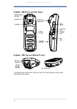 Preview for 4 page of HandHeld Dolphin 7600 Series Quick Start Manual