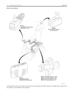 Preview for 98 page of Handicare 20 Service Manual