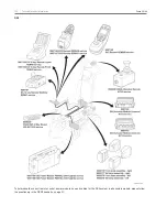 Preview for 100 page of Handicare 20 Service Manual