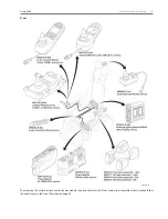 Preview for 101 page of Handicare 20 Service Manual