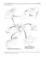 Preview for 104 page of Handicare 20 Service Manual