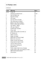 Preview for 6 page of Handicare 2000 Quick Reference Manual