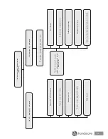 Preview for 27 page of Handicare 2000 Quick Reference Manual