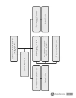 Preview for 31 page of Handicare 2000 Quick Reference Manual