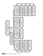 Preview for 32 page of Handicare 2000 Quick Reference Manual