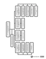 Preview for 33 page of Handicare 2000 Quick Reference Manual