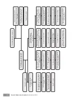 Preview for 36 page of Handicare 2000 Quick Reference Manual