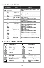 Предварительный просмотр 22 страницы Handicare AP-450 Owner'S Manual