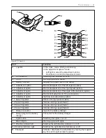 Preview for 21 page of Handicare DX-REM 48 User Manual