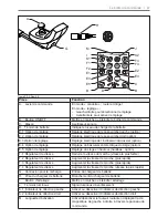 Preview for 47 page of Handicare DX-REM 48 User Manual