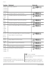 Preview for 20 page of Handicare EasyRoll 105.200J01 User Manual