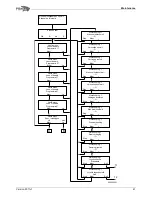 Предварительный просмотр 41 страницы Handicare PUMA KINETIC Service Manual