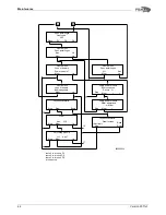 Предварительный просмотр 42 страницы Handicare PUMA KINETIC Service Manual