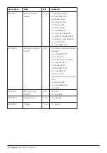 Preview for 17 page of Handicare SystemRoMedic RiseAtlas625 Manual