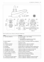 Предварительный просмотр 47 страницы Handicare VR2 User Manual