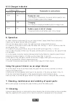 Preview for 15 page of Handife N1F-260E/20 User Manual