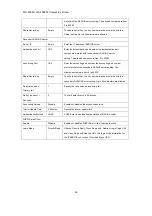 Preview for 37 page of Handlink Technologies WG-500P M User Manual