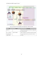 Preview for 42 page of Handlink Technologies WG-500P M User Manual