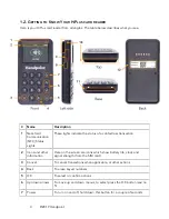 Preview for 5 page of Handpoint HiPlus User Manual