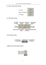 Предварительный просмотр 18 страницы H&S AUTOSHOT HST201 Operator'S Manual