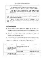 Предварительный просмотр 28 страницы H&S AUTOSHOT HST201 Operator'S Manual