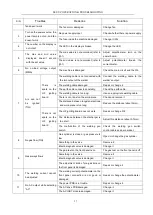 Предварительный просмотр 29 страницы H&S AUTOSHOT HST201 Operator'S Manual