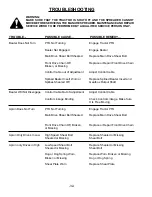 Предварительный просмотр 32 страницы H&S 3243 Operator'S Manual