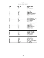 Preview for 23 page of H&S H D 7+4 FEEDER BOX Operator'S Manual And Parts List